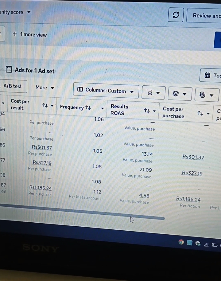 Ad set showing ROAS of 21.09 and 13.14 at Rs327 and Rs301 per purchase