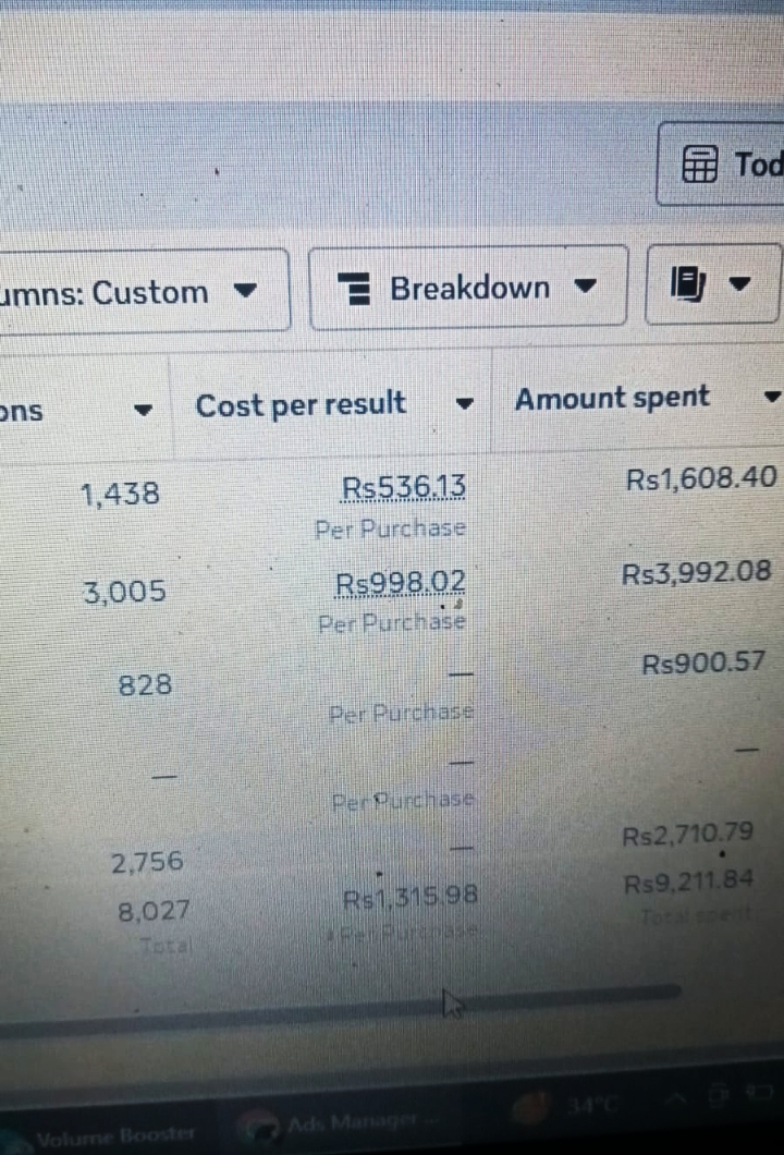 Ads Manager view of amount spent and cost per purchase by ad